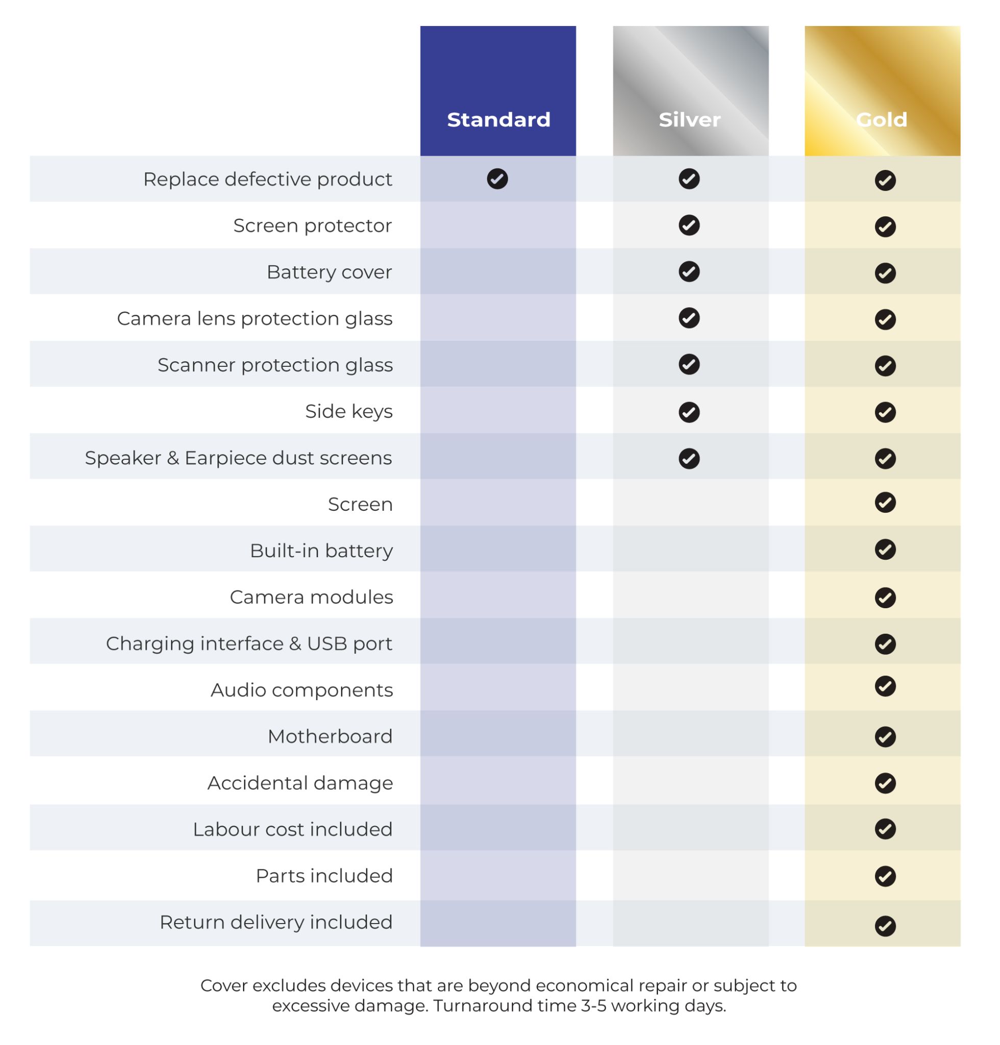 Care+ Protection - iData Products by Access IT